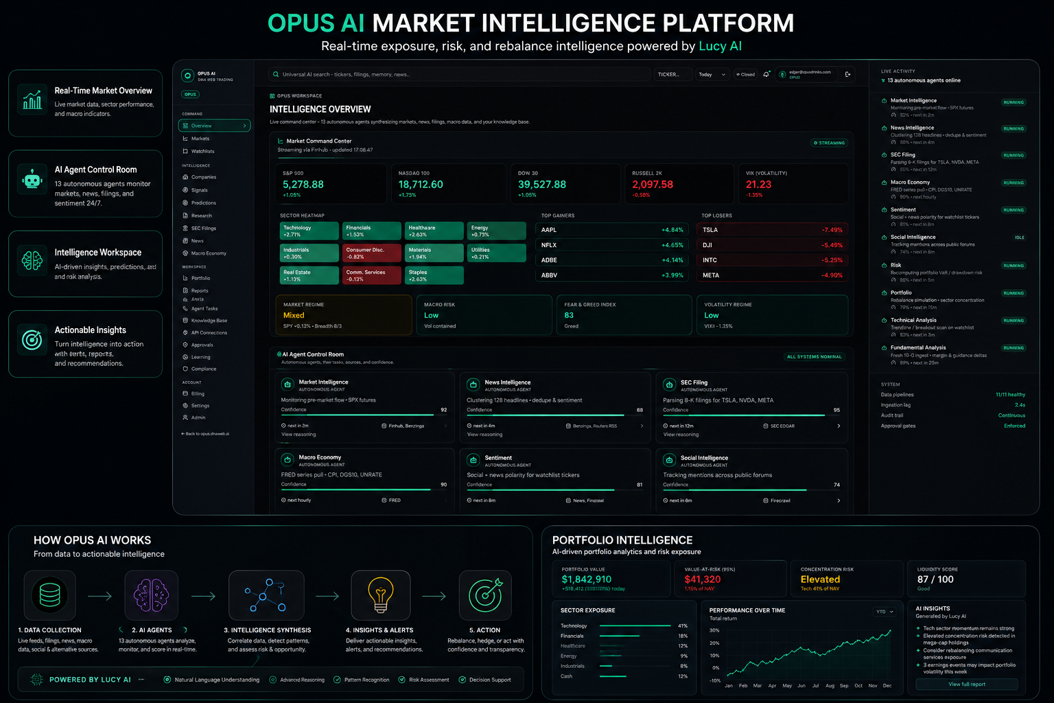 Opus AI market intelligence platform — data collection, AI agents, intelligence synthesis, insights and alerts, action